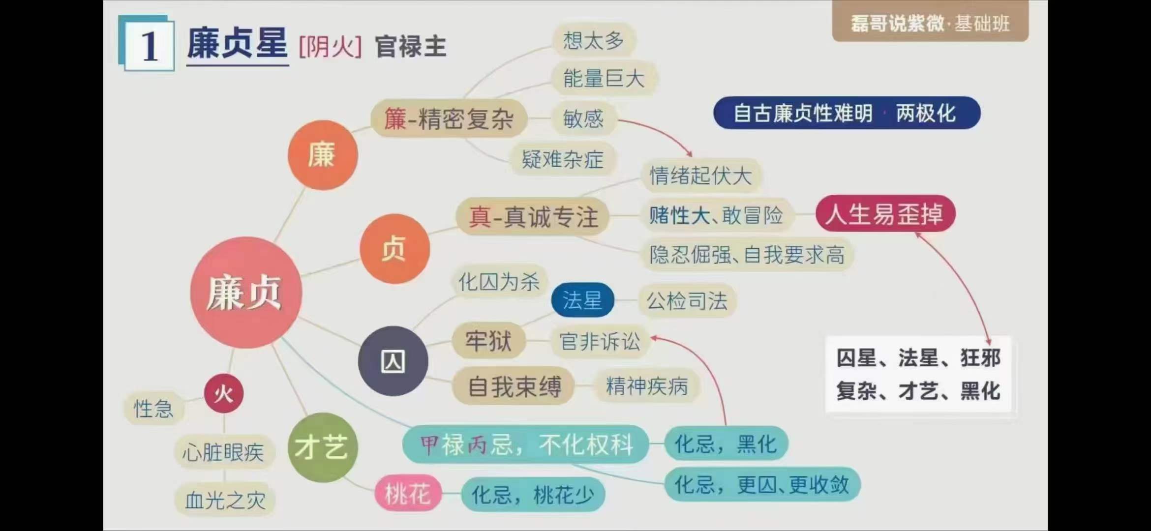 图片[3]-磊哥漫画说紫薇 26集-真传国学