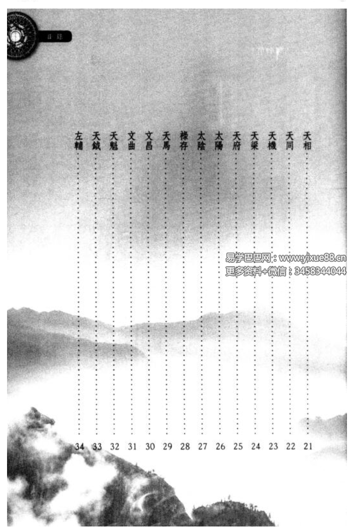 图片[3]-三禾山人《紫微斗数定应期》342页-真传国学