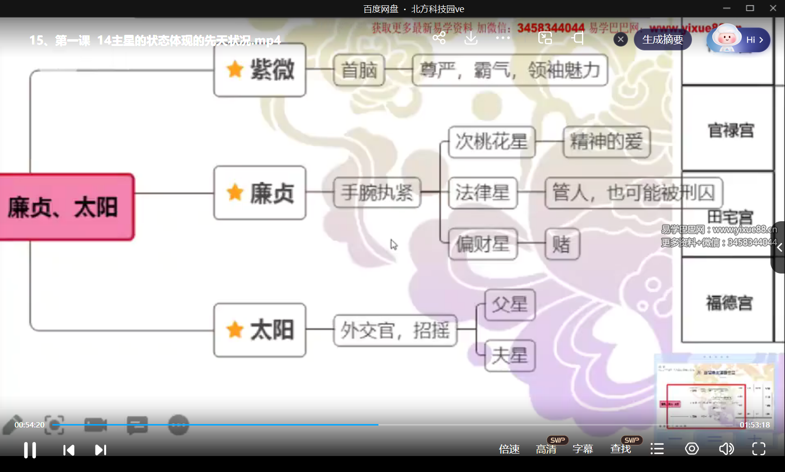 图片[6]-曲文紫微斗数基础+进阶-真传国学