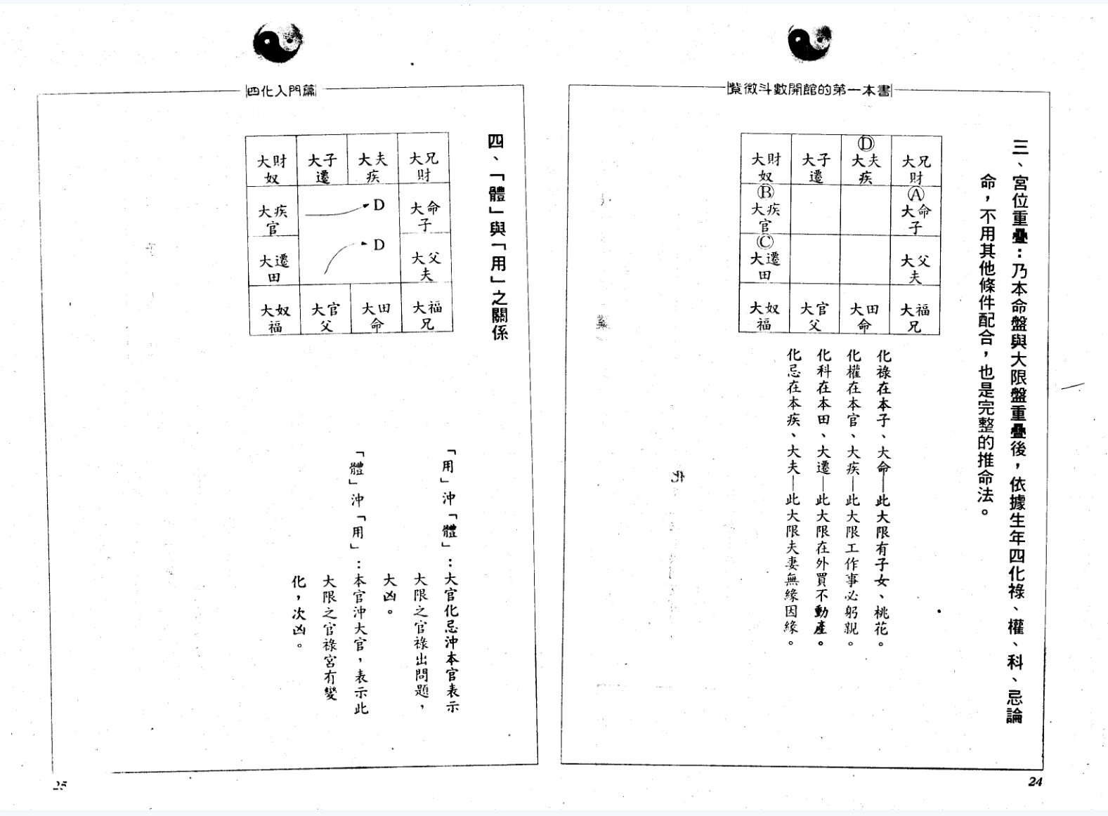 图片[4]-郑穆德 紫微斗数开馆的第1本书-真传国学