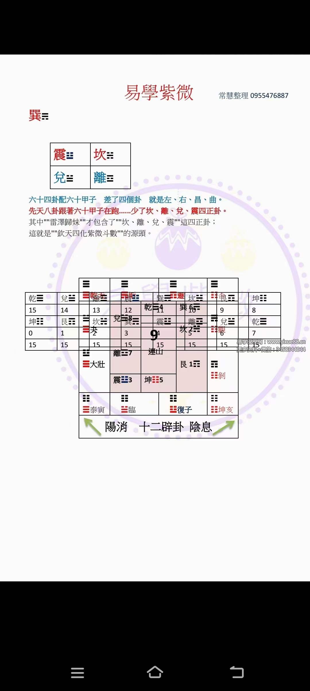 图片[7]-蔡明宏《钦天四化易学紫薇课堂笔记》288页-真传国学