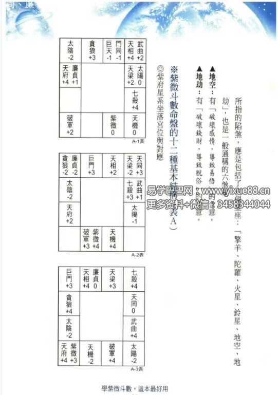 图片[7]-许永安《学紫微斗数这本最好用》606页-真传国学
