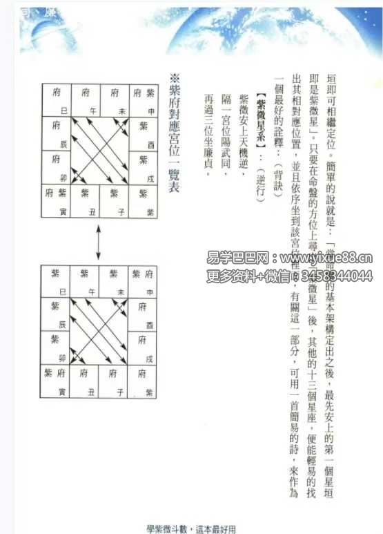 图片[8]-许永安《学紫微斗数这本最好用》606页-真传国学