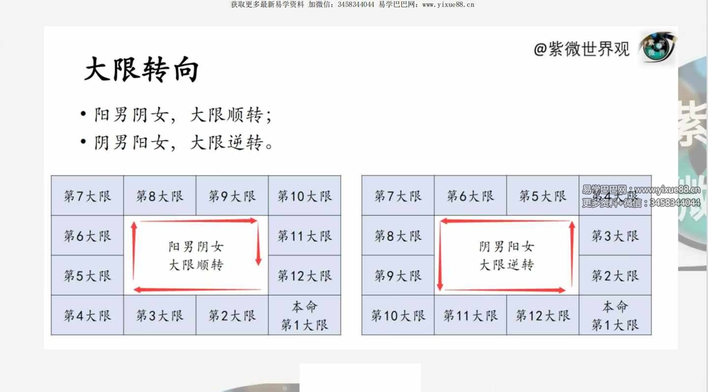 图片[5]-依婷2024《宫法》讲座记录资料三册-真传国学