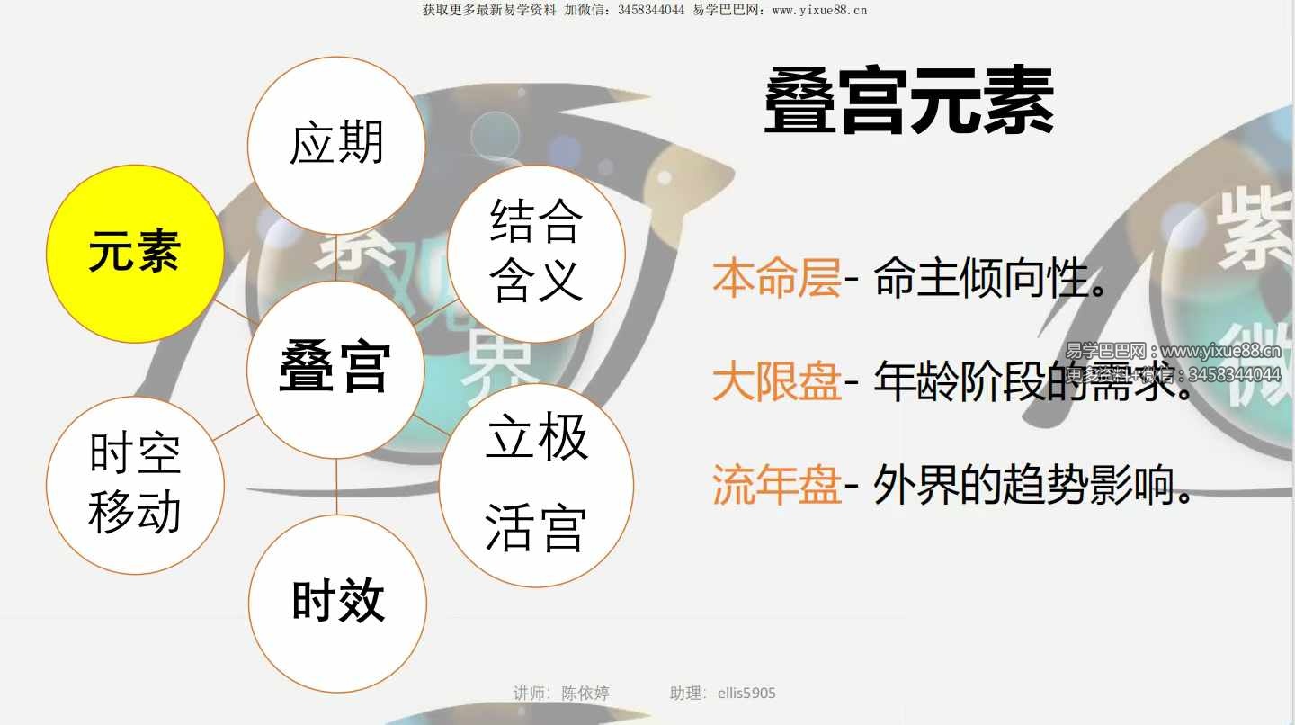 图片[6]-依婷2024《宫法》讲座记录资料三册-真传国学