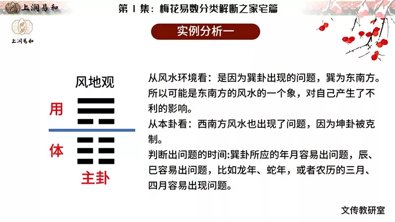 图片[3]-徐炳昕梅花易数中级班12集-真传国学