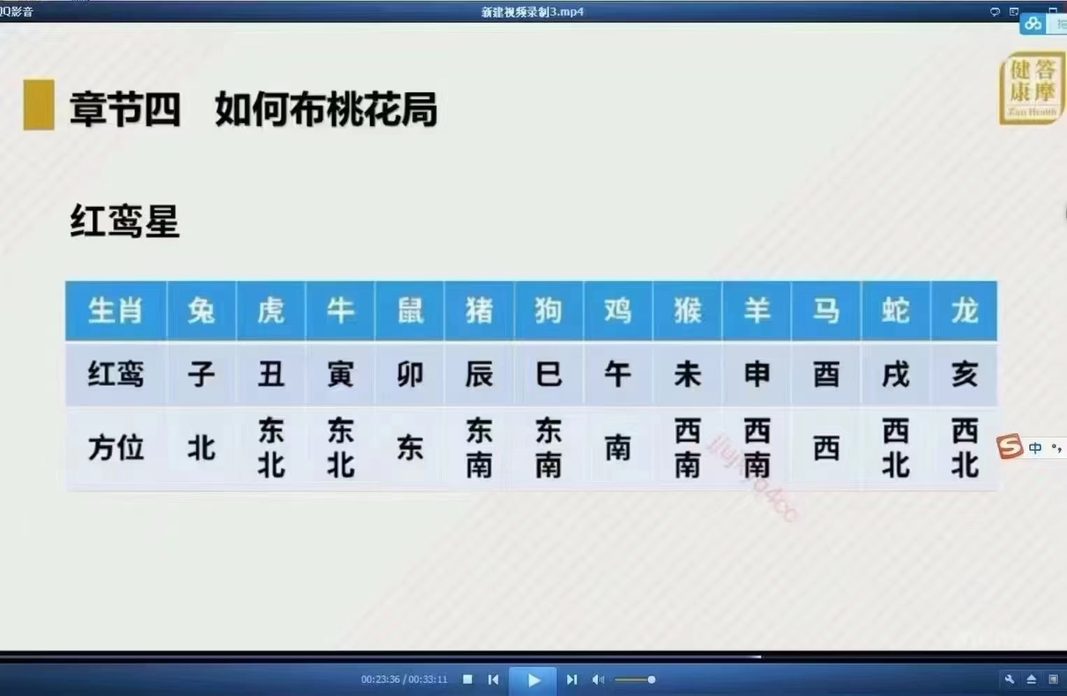 图片[2]-徐丙昕梅花易数入门视频26集-真传国学