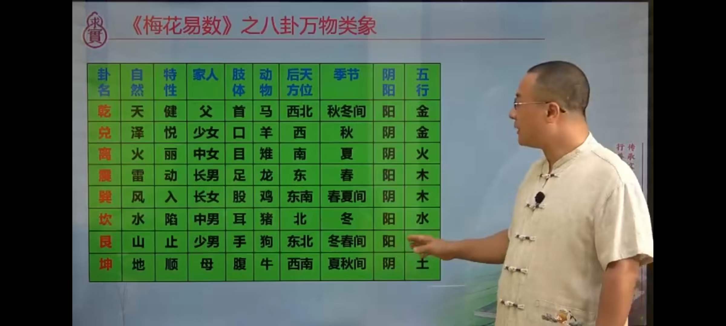 图片[6]-袁燊 梅花易数决策学-真传国学