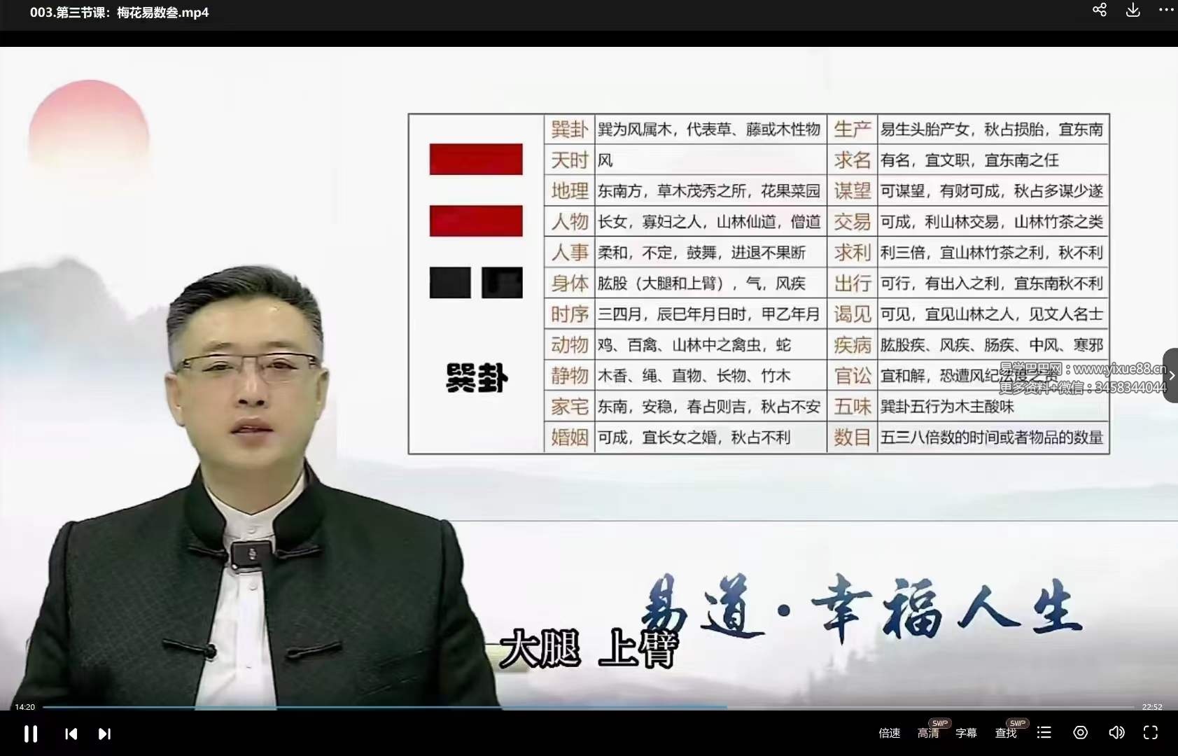 图片[4]-弘易 梅花易数视频14节-真传国学