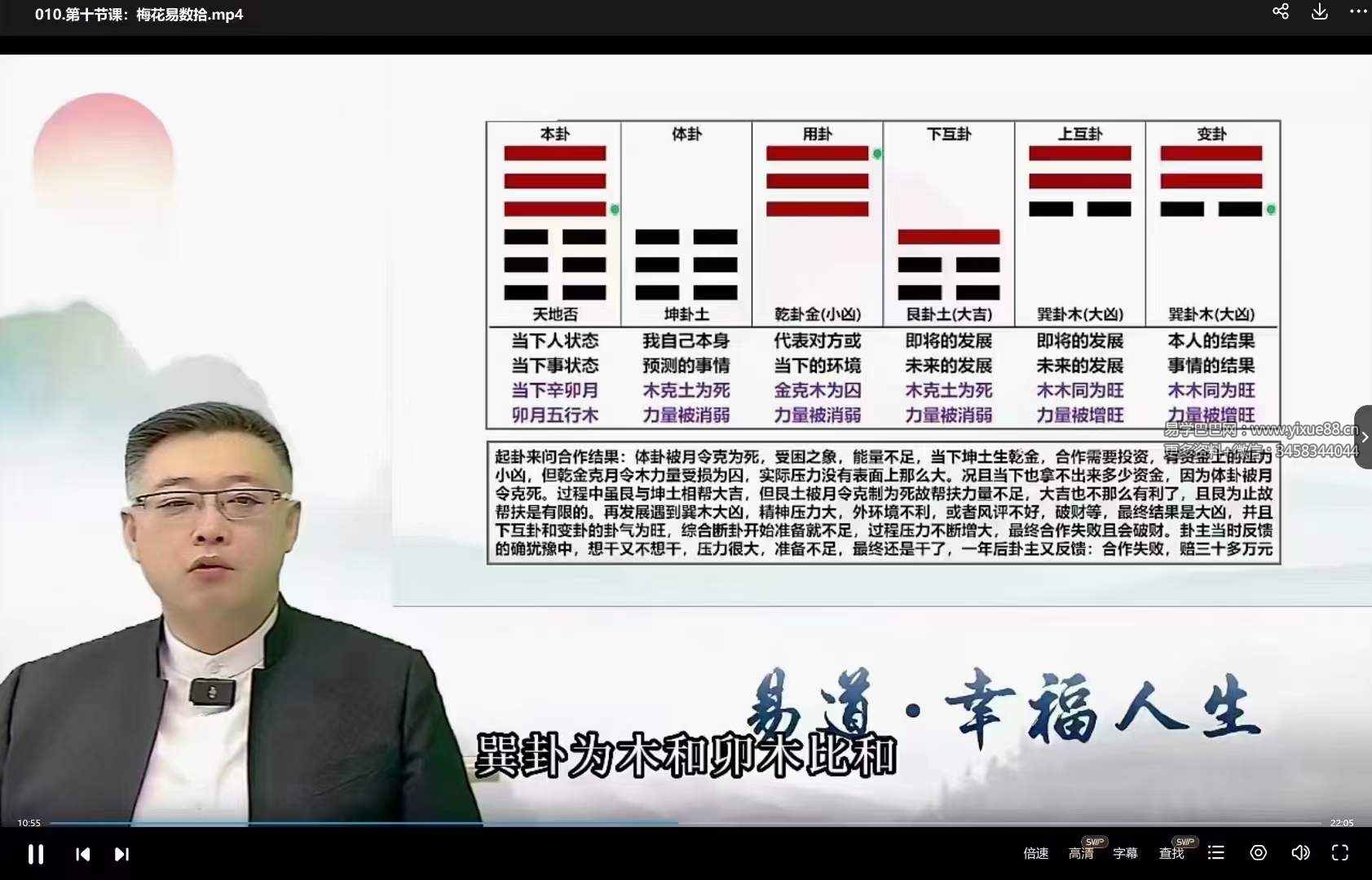 图片[5]-弘易 梅花易数视频14节-真传国学