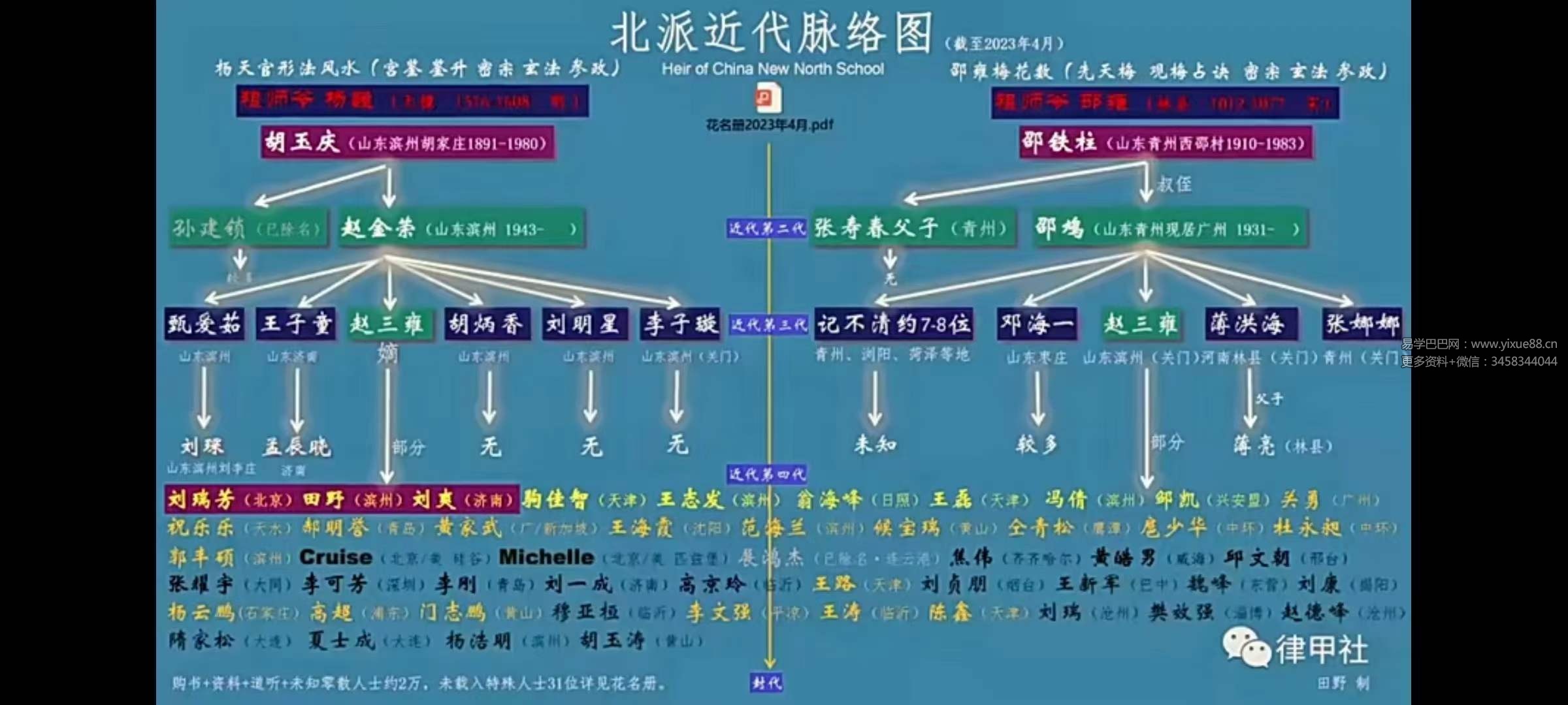 图片[3]-赵三雍梅花易数最高境界无极僚叟7集-真传国学