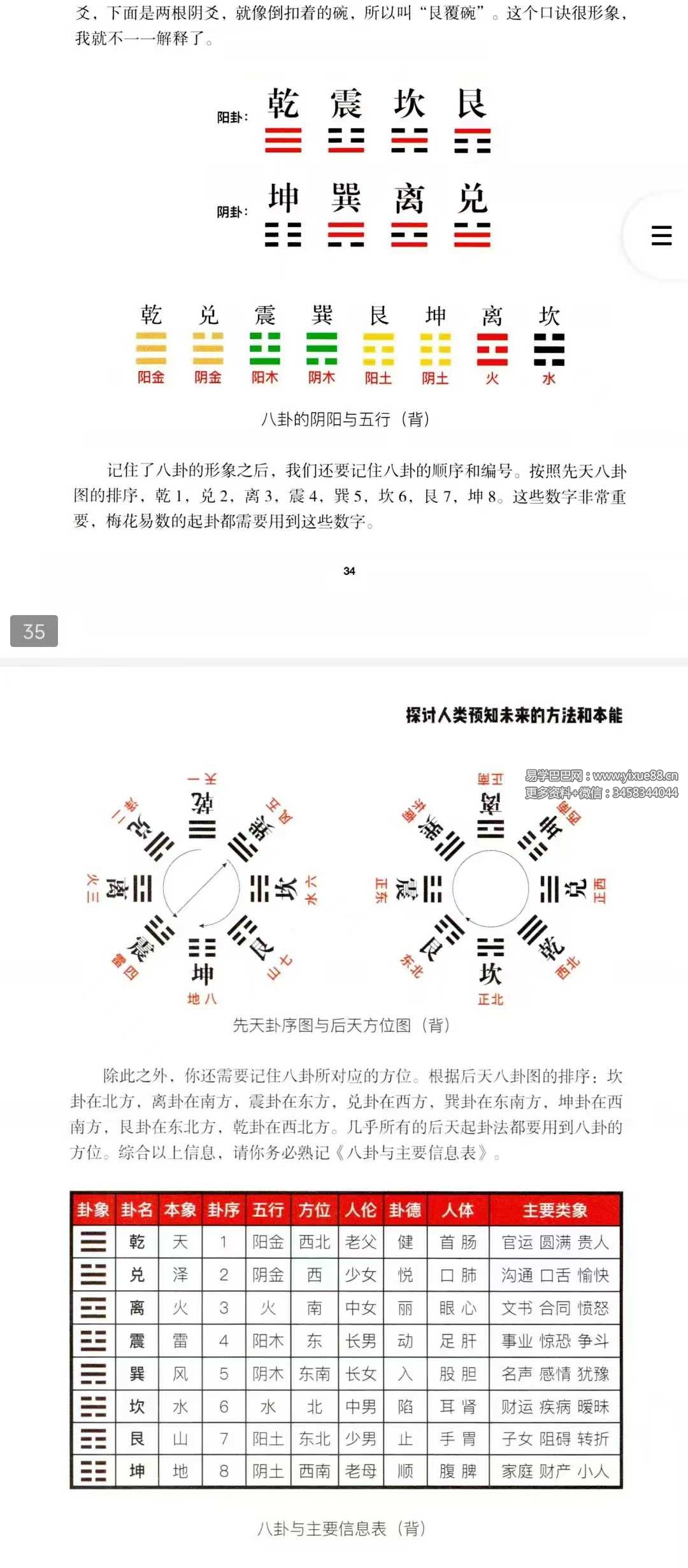 图片[7]-张赟慧 人生算法课《梅花易数导读》易经预测的算法与心法-真传国学