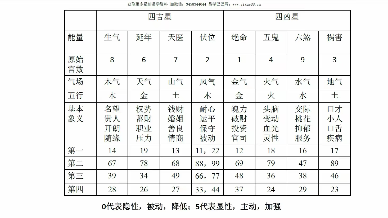 图片[2]-弘明居士数字能量.pdf 29页 百度云下载！-真传国学