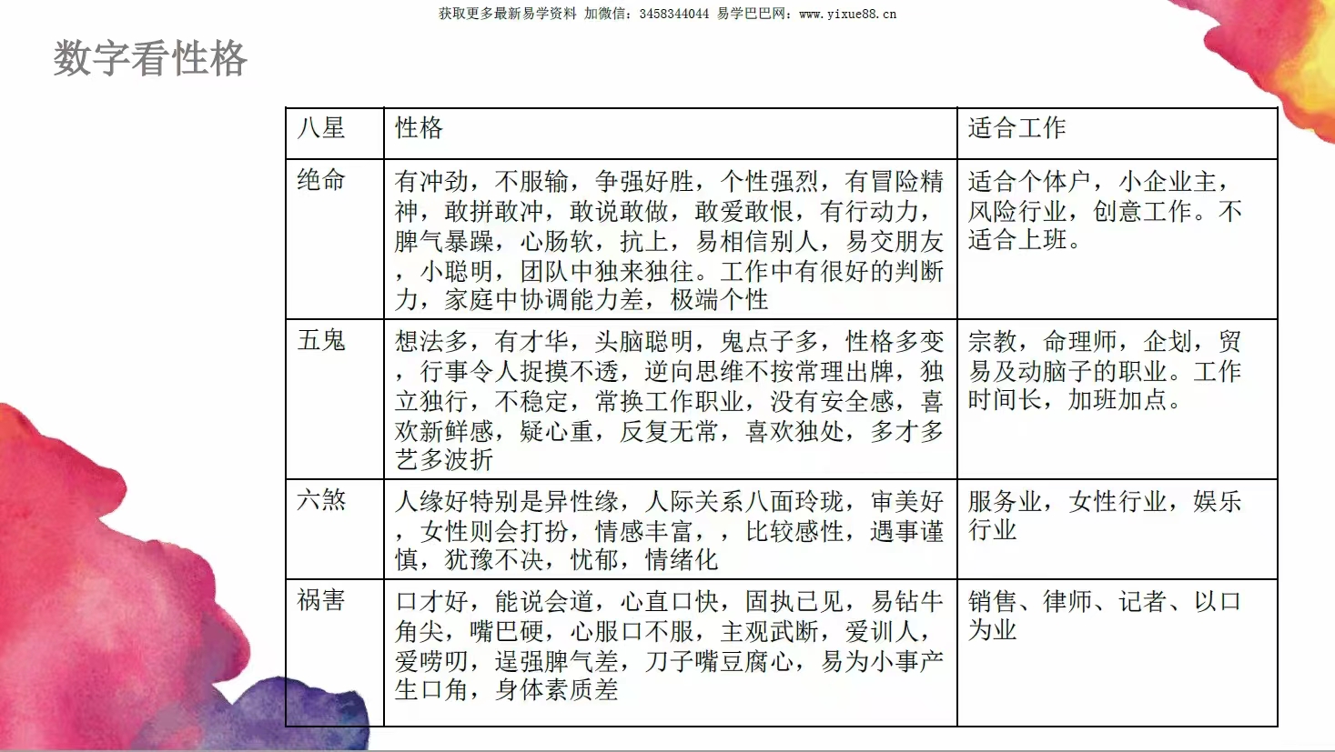 图片[3]-弘明居士数字能量.pdf 29页 百度云下载！-真传国学