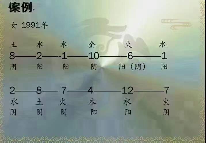 图片[8]-李秉学 数字神断高级班15集-真传国学