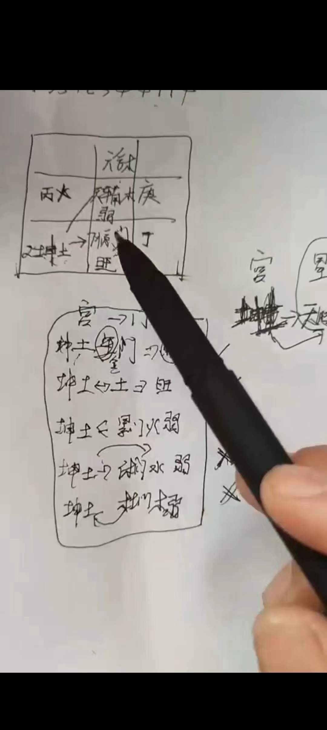 图片[3]-奇门手机号码线下班教学视频 148集 百度网盘下载-真传国学