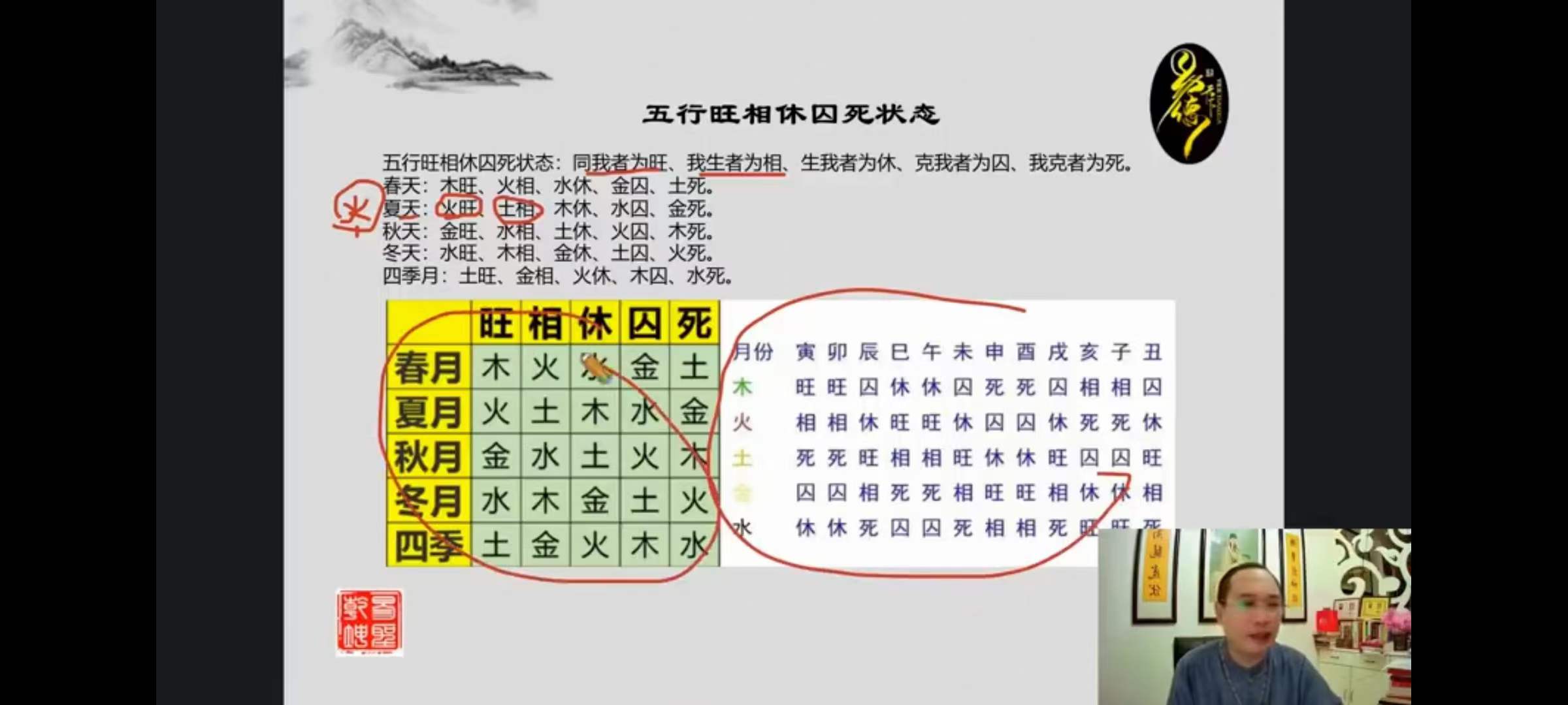 图片[5]-易圣乾坤数理奇门课程31集视频-真传国学