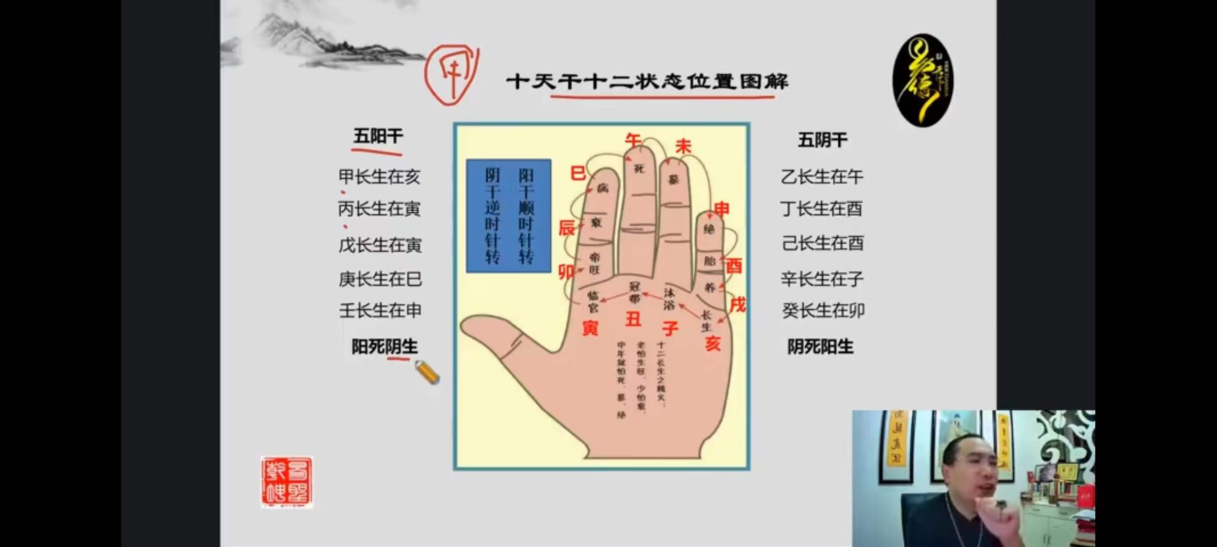 图片[8]-易圣乾坤数理奇门课程31集视频-真传国学