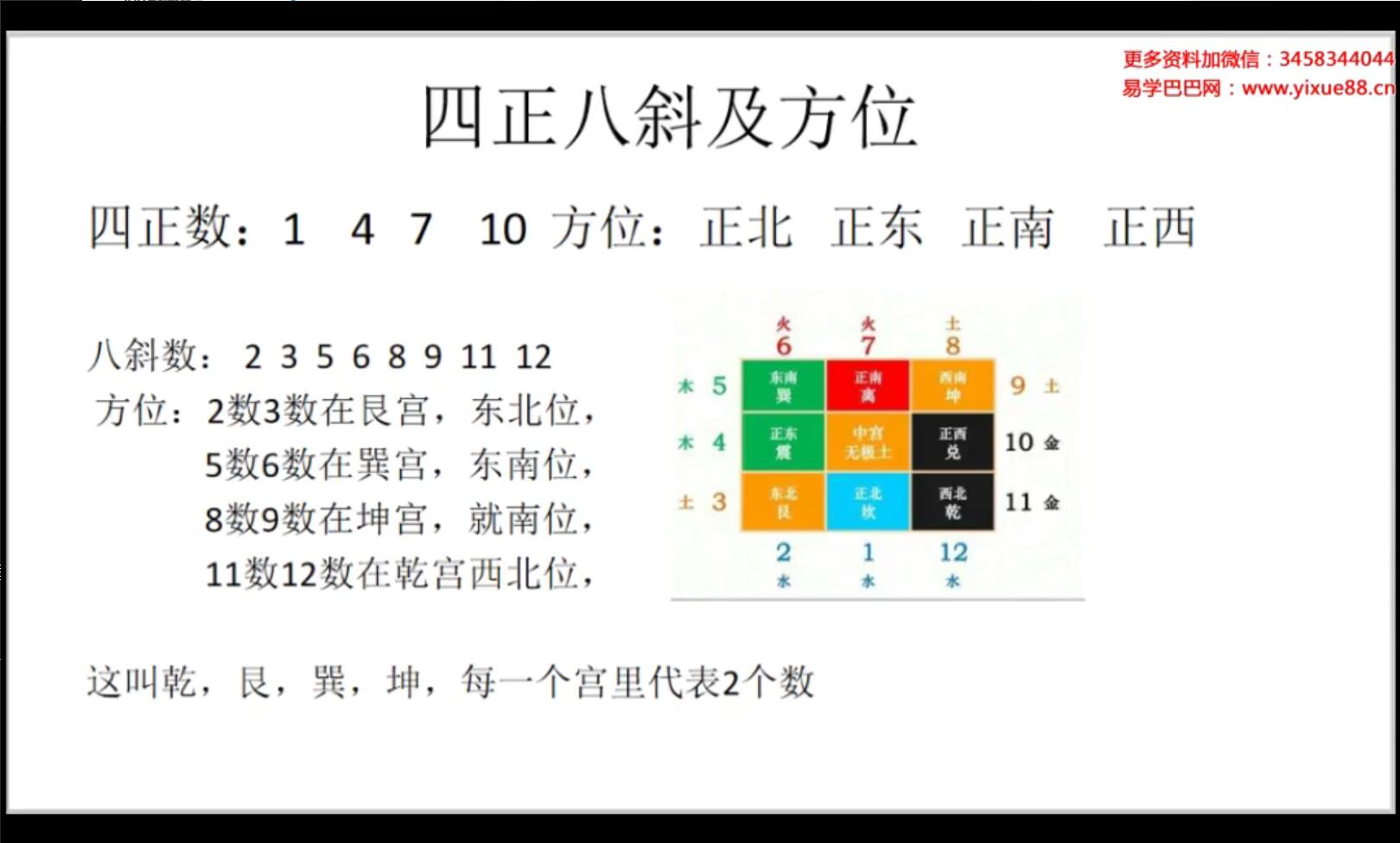 图片[2]-权俞通生肖神数特训营 5集-真传国学