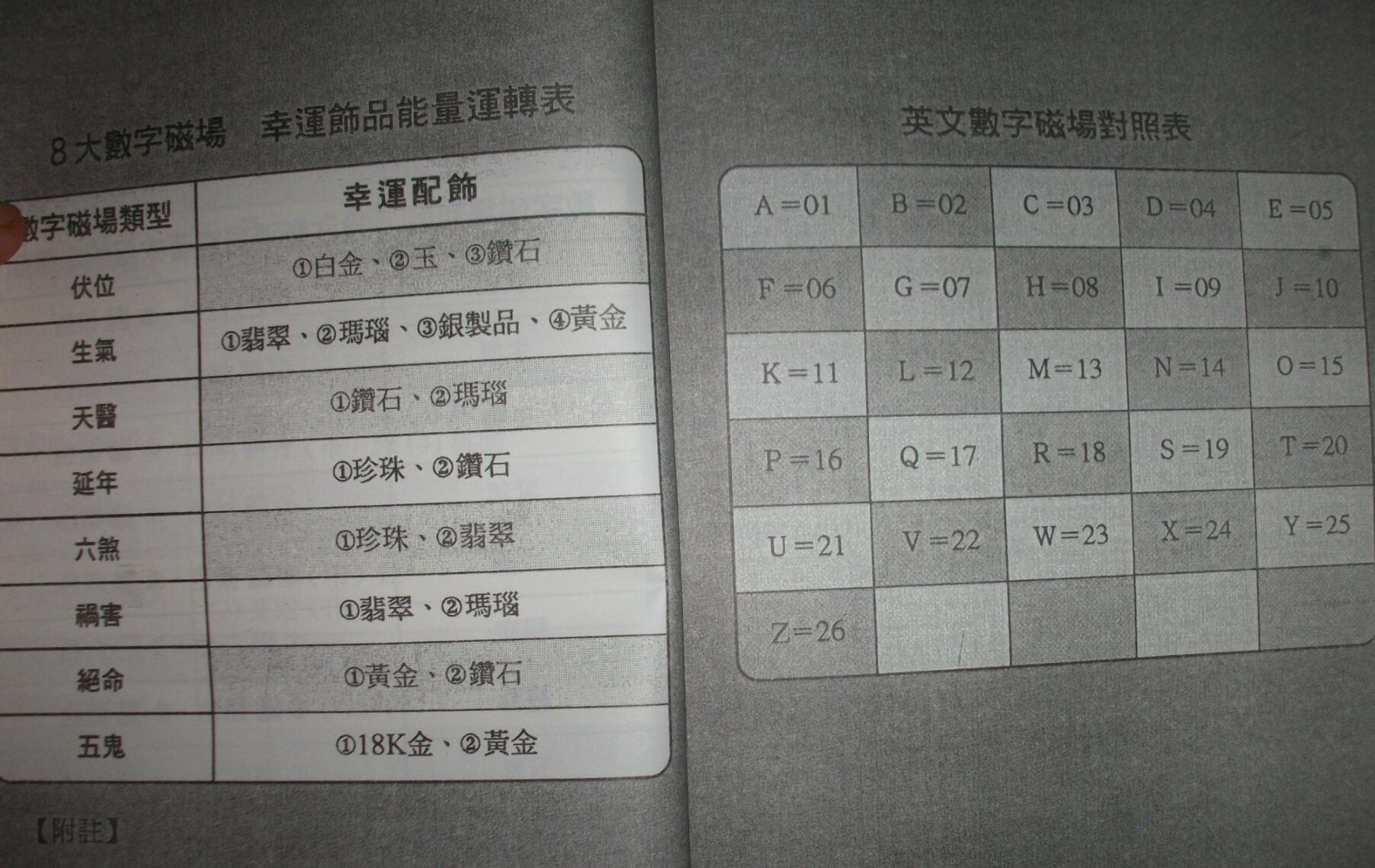 图片[2]-爱德华数字能量密码10本合集（整理版）-真传国学