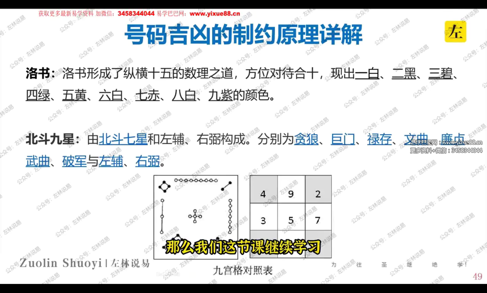 图片[3]-左林 数字能量学 亲传班 （高级）14集-真传国学
