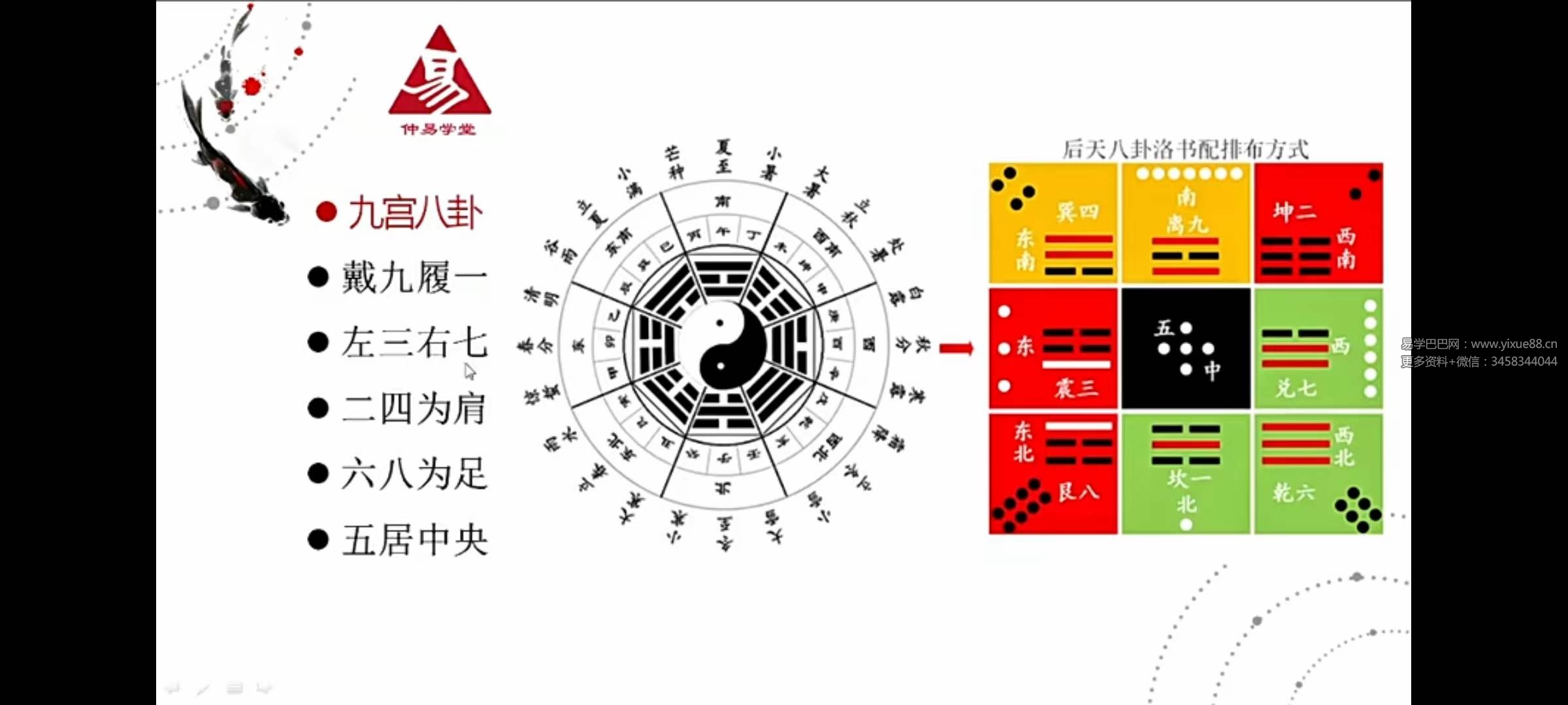 图片[7]-相宇《奇门数字之手机号车牌号》23集-真传国学