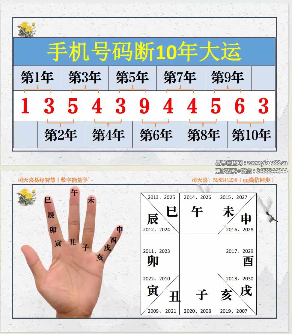 图片[2]-司天喜《八星数字能量学》340页-真传国学