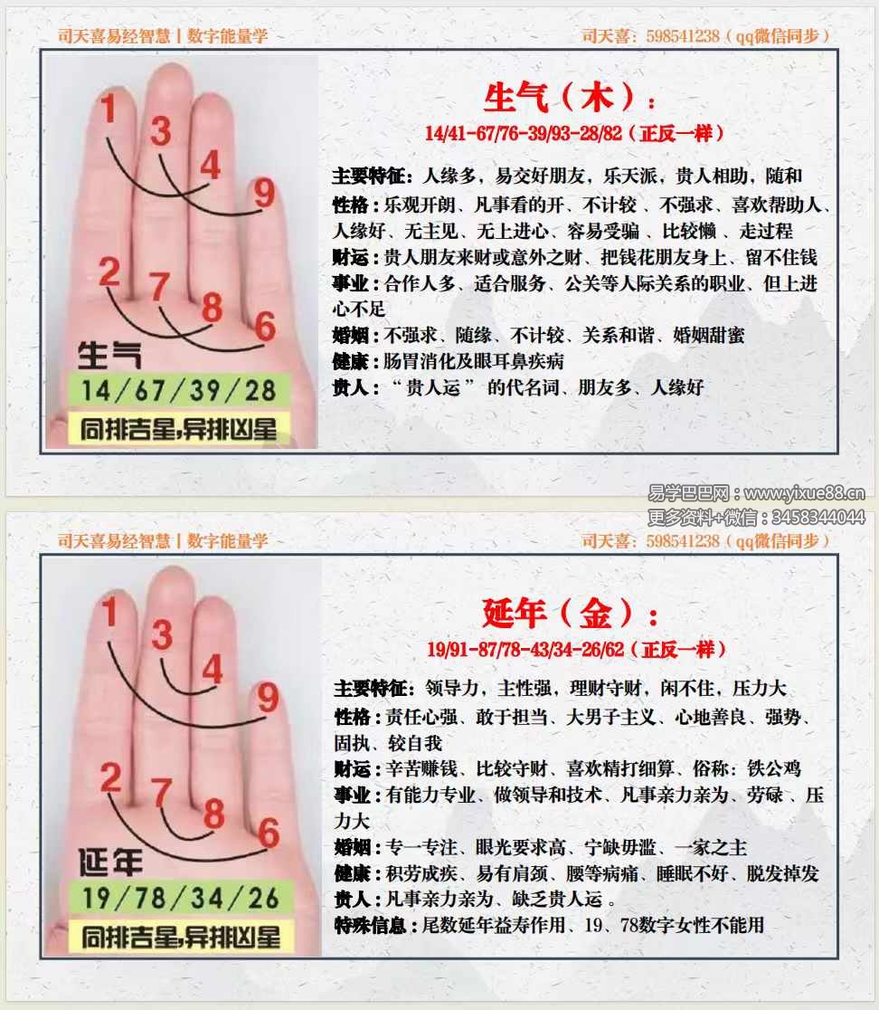 图片[4]-司天喜《八星数字能量学》340页-真传国学