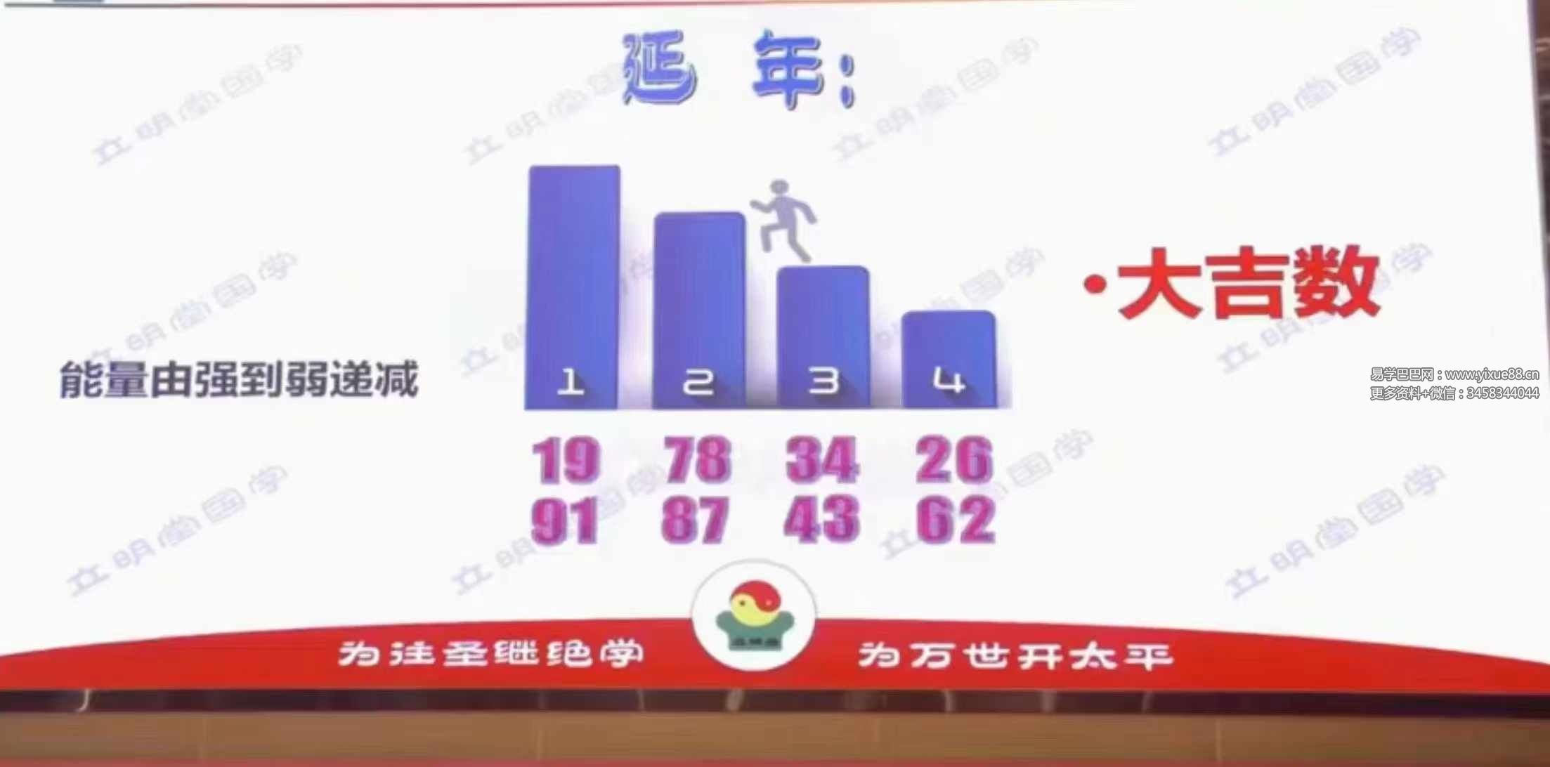 图片[3]-立明堂 沈立明《数理文化-实践班》21集-真传国学