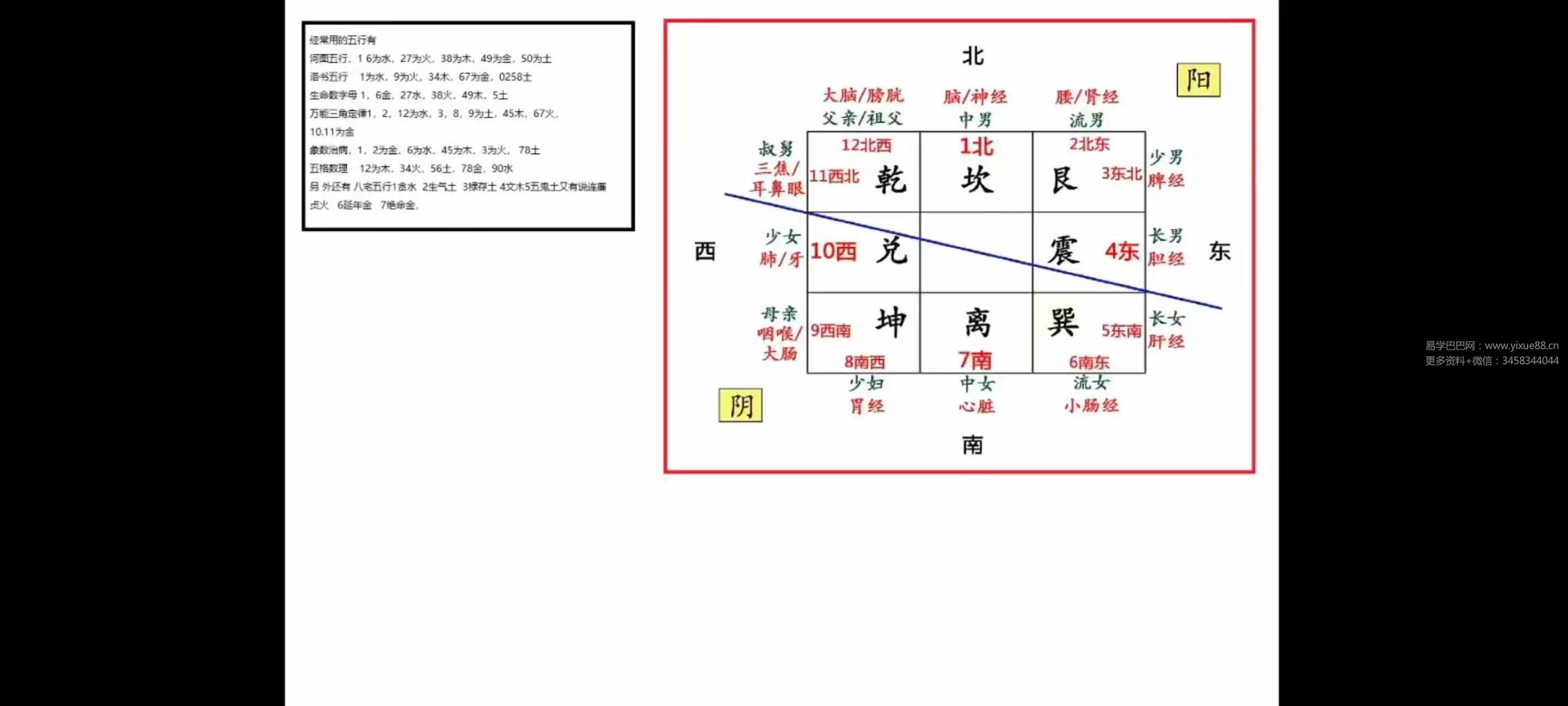 图片[2]-李治儒 三角定律预测学精华课程+弟子班课程-真传国学
