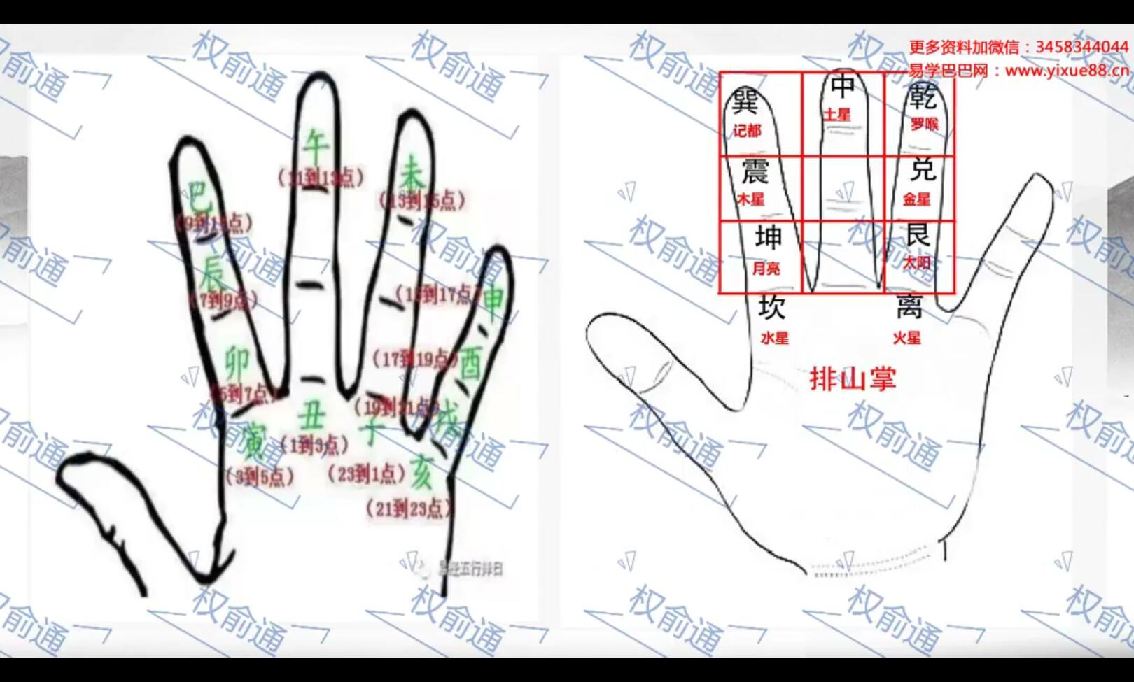 图片[3]-权俞通杨公择日中级班 9集-真传国学