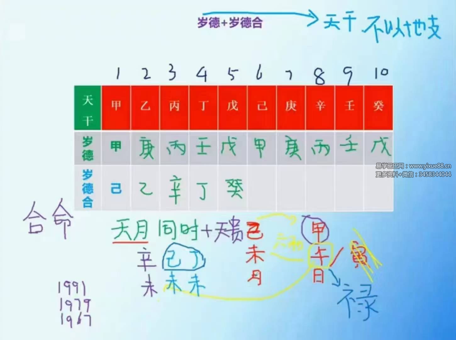 图片[5]-梅花五瓣开 正五行择日视频-真传国学