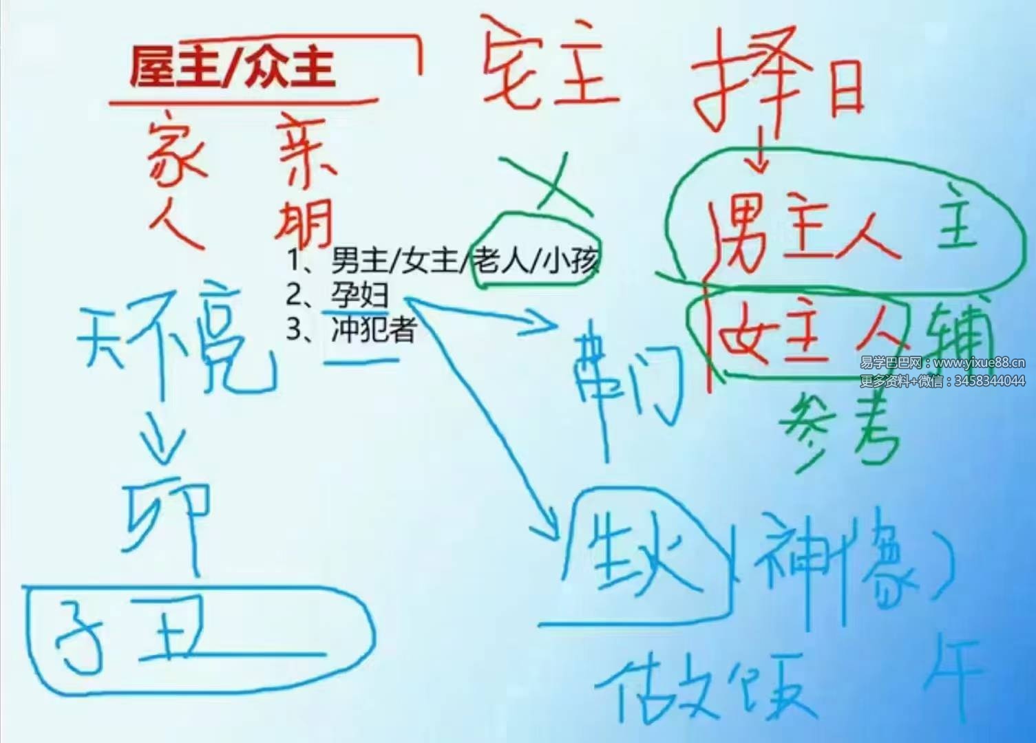 图片[7]-梅花五瓣开 正五行择日视频-真传国学