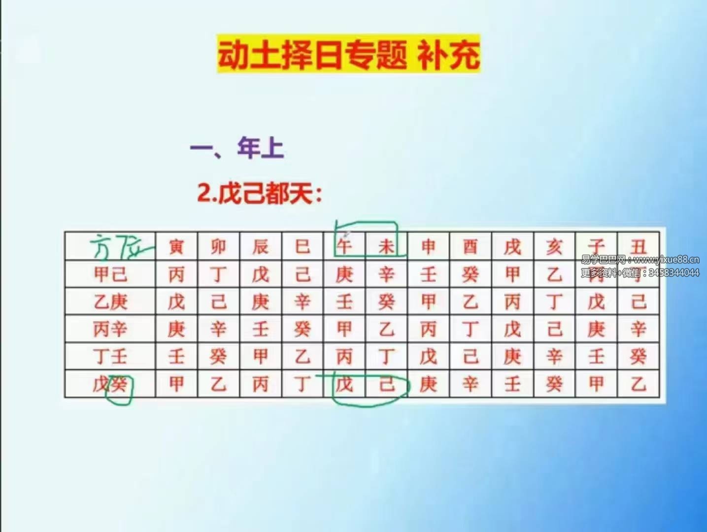 图片[8]-梅花五瓣开 正五行择日视频-真传国学