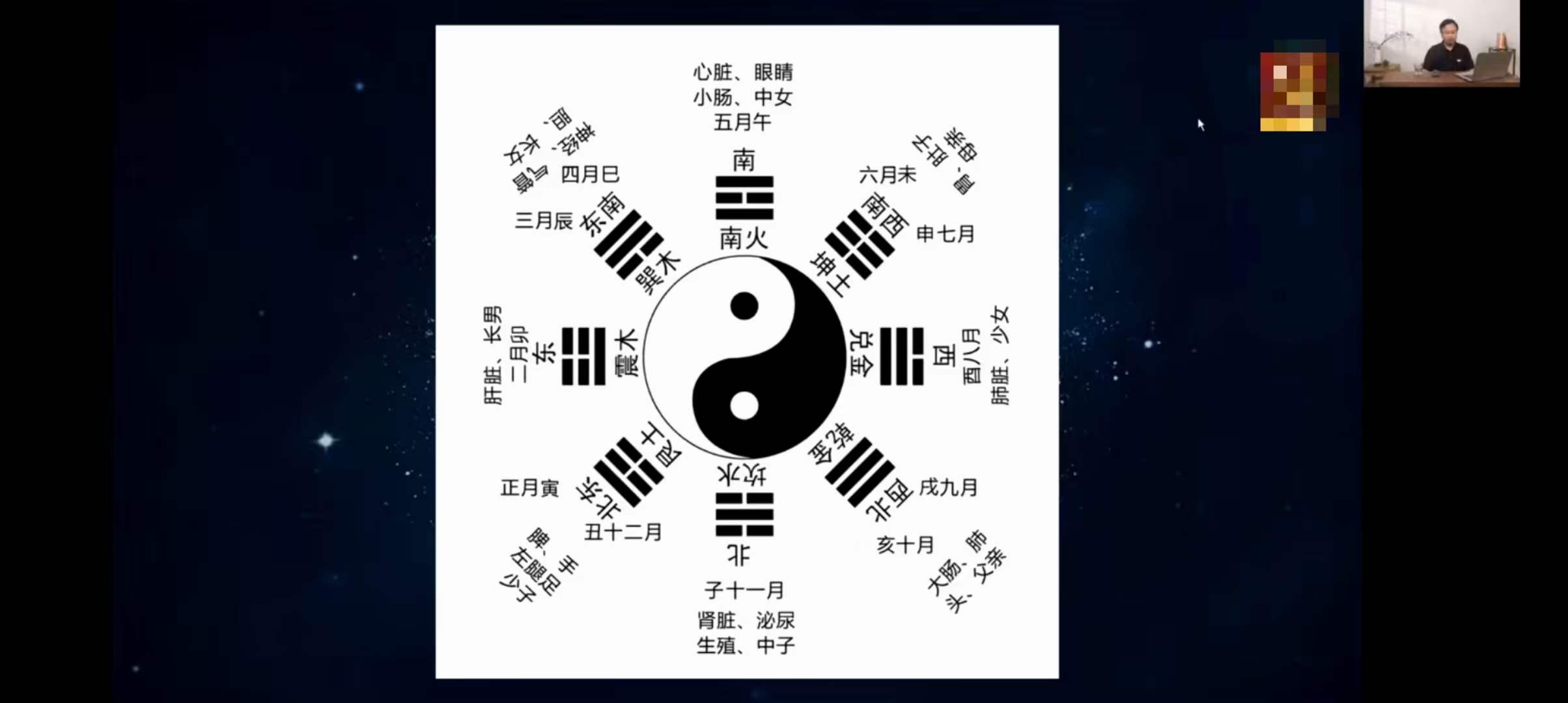 图片[2]-张琛平 易道智慧初阶（全国课）8集-真传国学