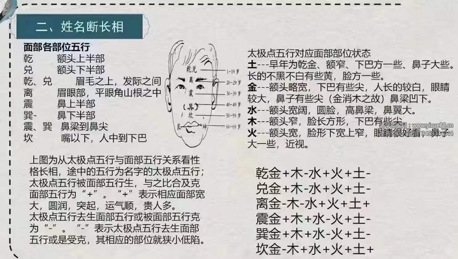 图片[2]-谢幸才玄机姓名学54集-真传国学