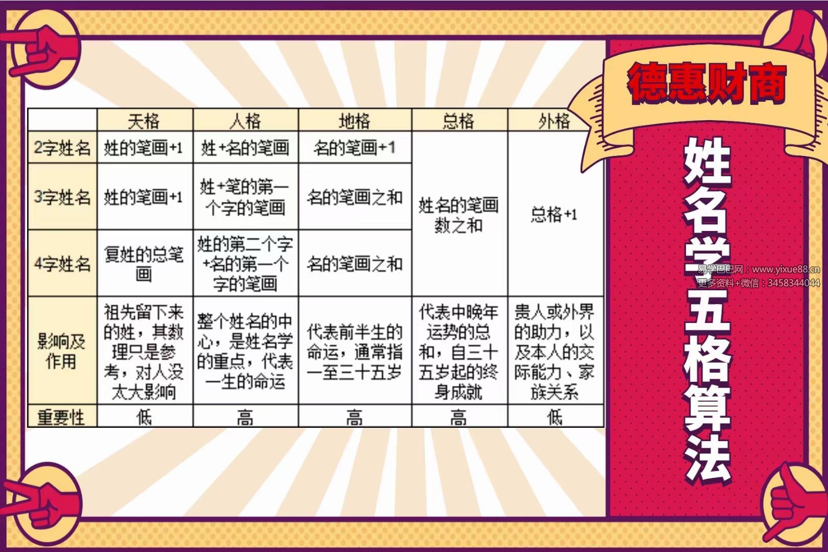 图片[2]-扬名立万 姓名学测取全系列姓名必学13节音频-真传国学