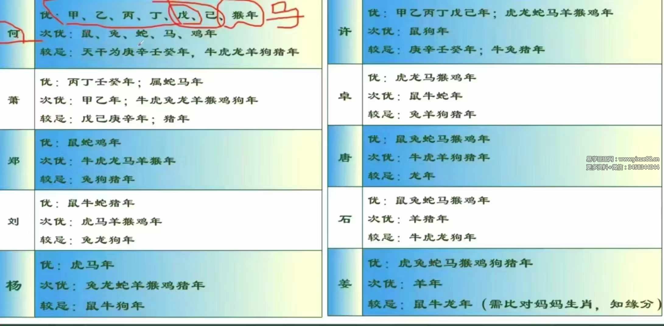 图片[9]-凌贺依宸汉字姓名学29集-真传国学