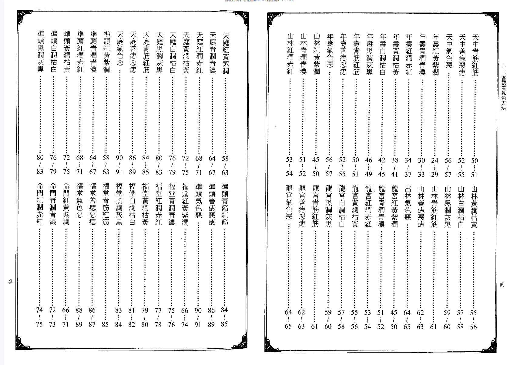 图片[3]-林吉成 男气色大全-真传国学