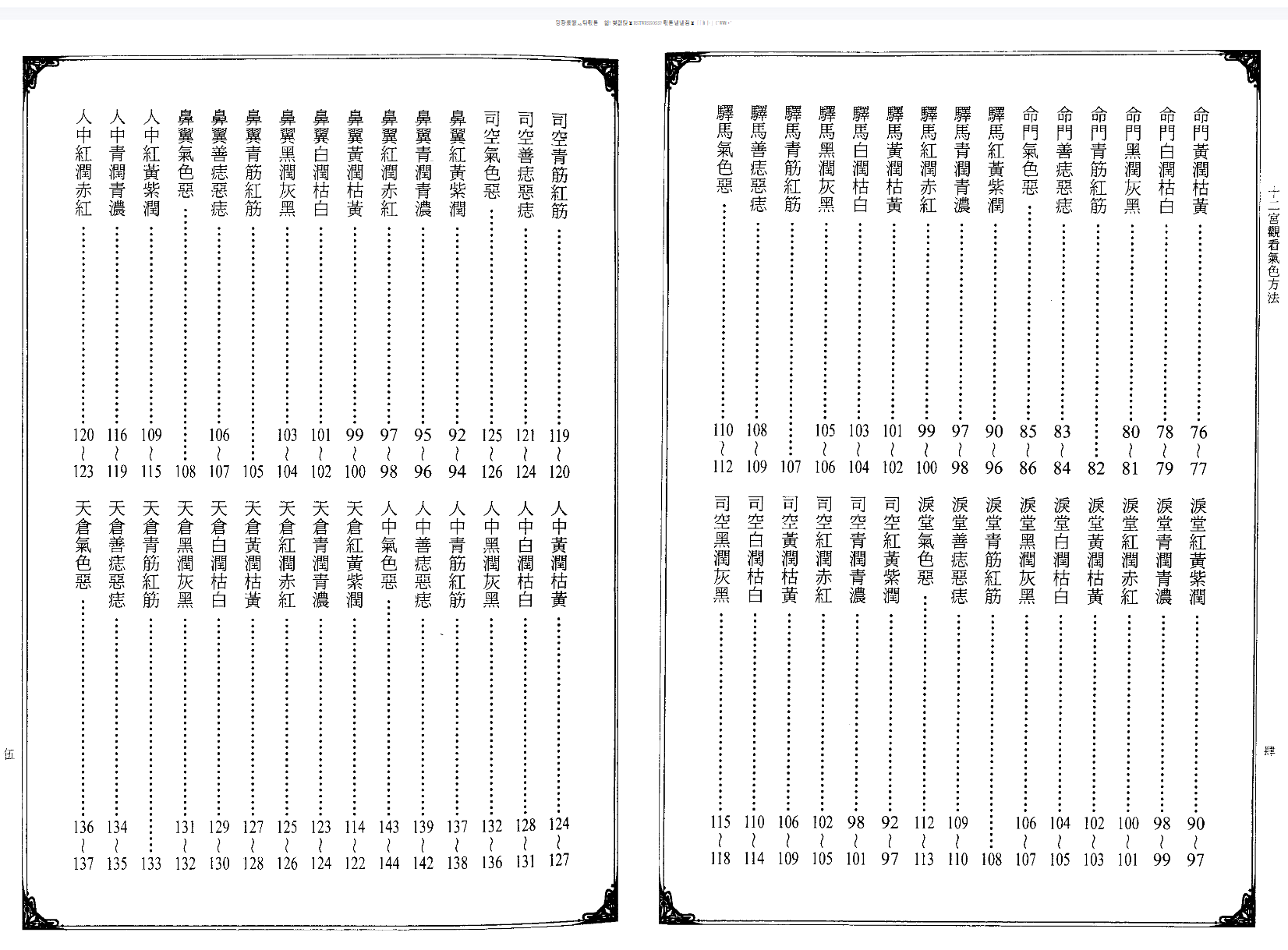 图片[4]-林吉成 男气色大全-真传国学