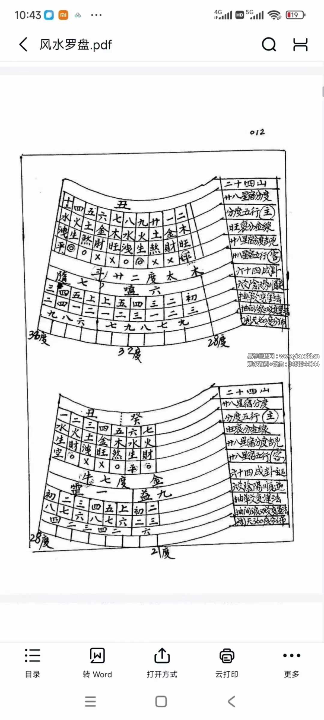 图片[7]-《风水罗盘逐层详解》145页-真传国学