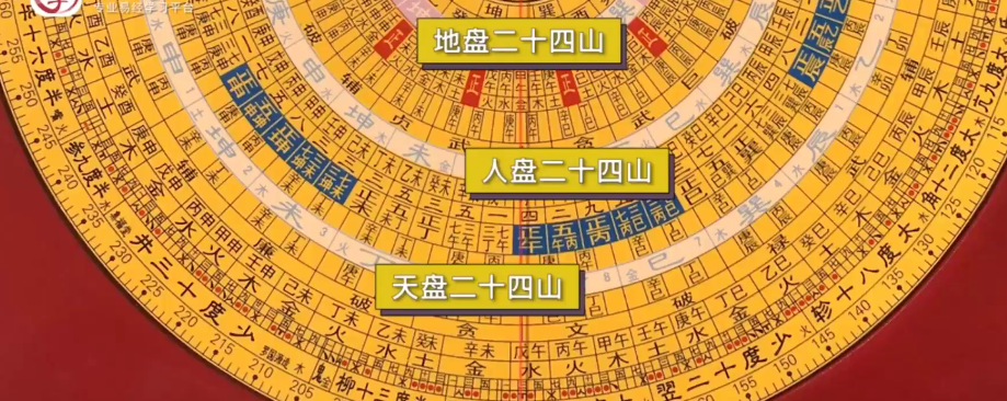 图片[2]-王进武2021年带你一起学罗盘视频 20集-真传国学