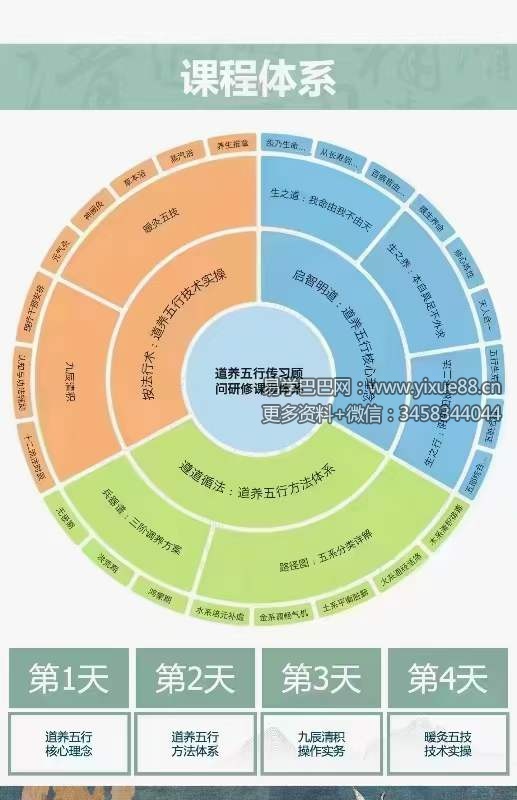 图片[3]-马元刚道养五行传习顾问弟子班-真传国学