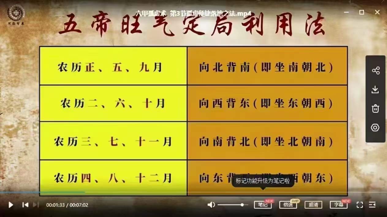 图片[2]-六甲孤虚术（坐孤击虚，运筹帷幄）-真传国学