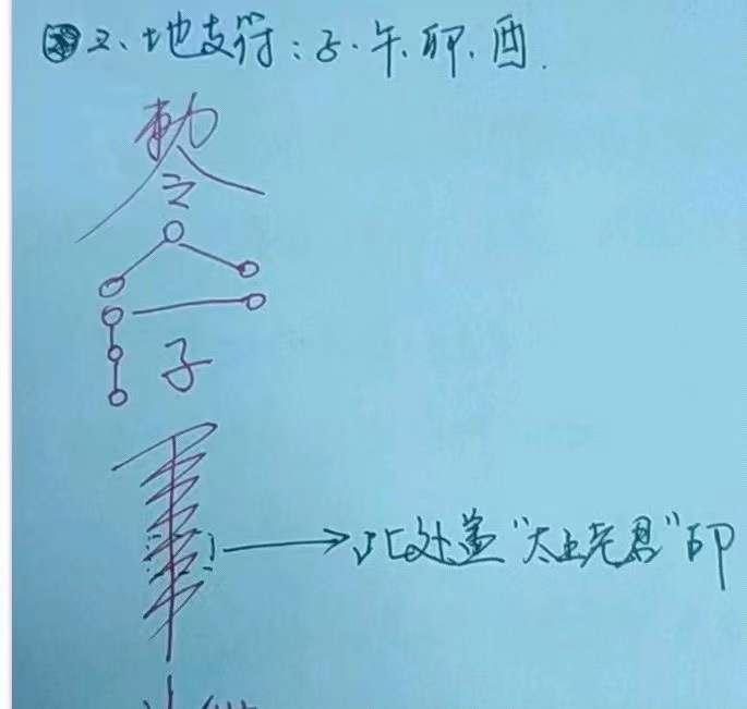 图片[6]-易旺 四象承天阵(2022年10月22日微信群课程)录制视频➕文档➕图片-真传国学