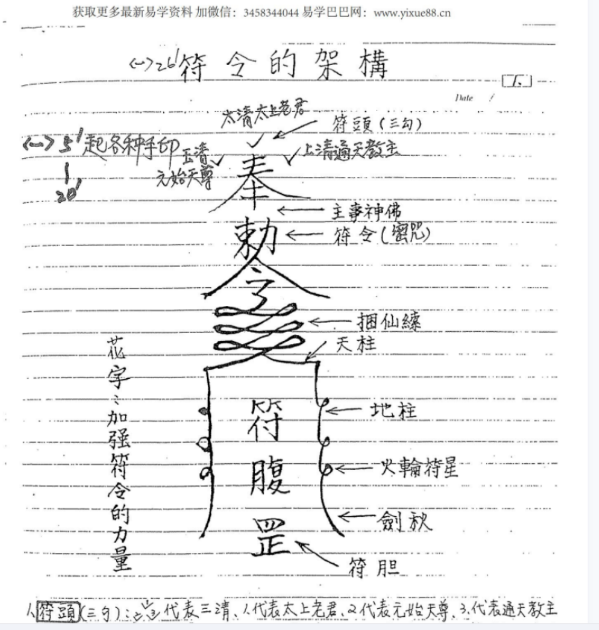 图片[4]-谢武藤-灵符密法+讲义40页pdf-真传国学