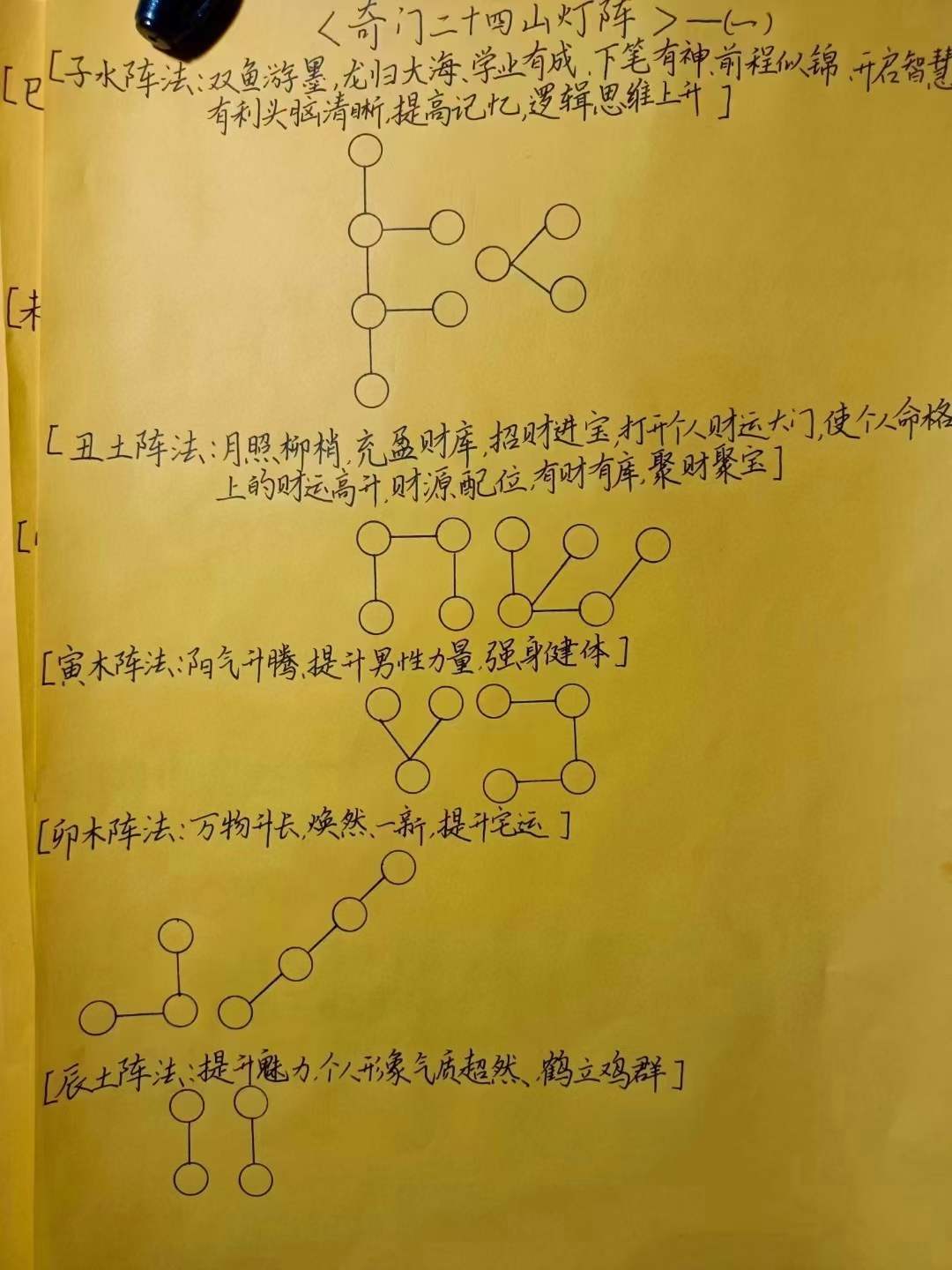 图片[2]-法术奇门灯阵九天玄女法脉传承 奇门灯阵法，24山法术奇门灯阵，含3个录音+15个图片资料-真传国学