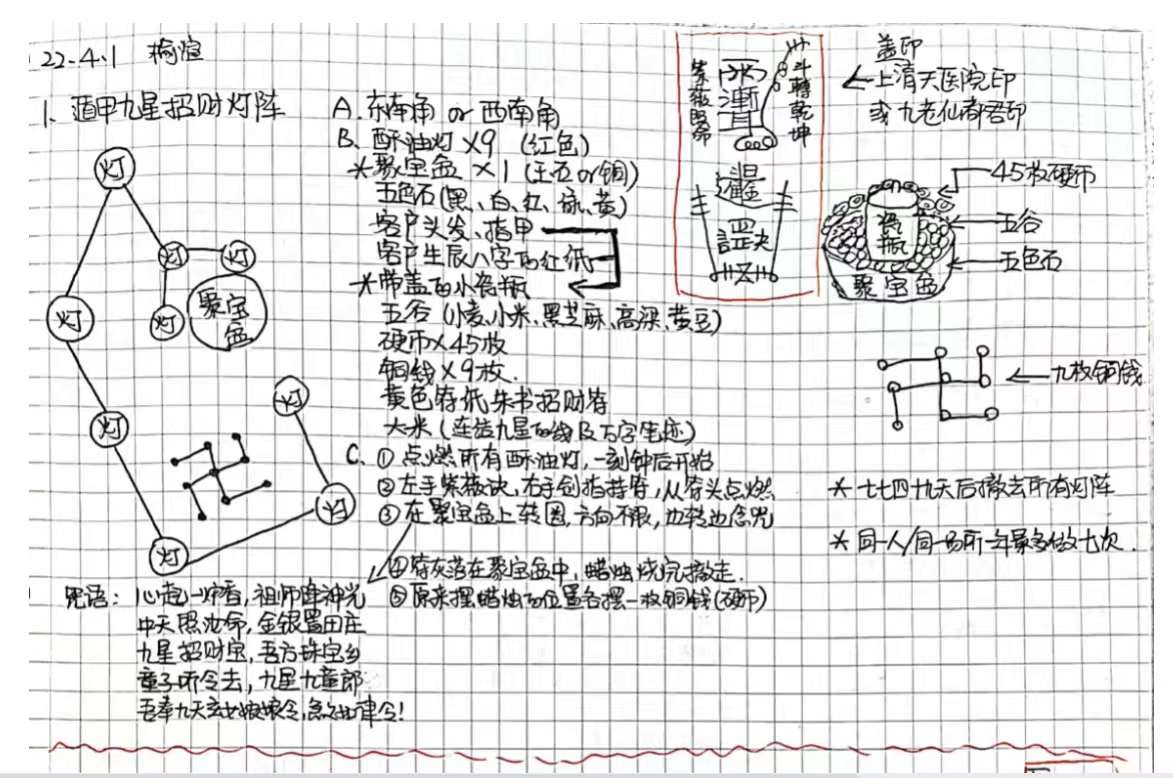图片[8]-鲁东女弟子破例首传 凤麟宗《遁甲星阵秘法》讲课录音+小视频＋电子文档（含符图）+笔记 夸克网盘下载-真传国学
