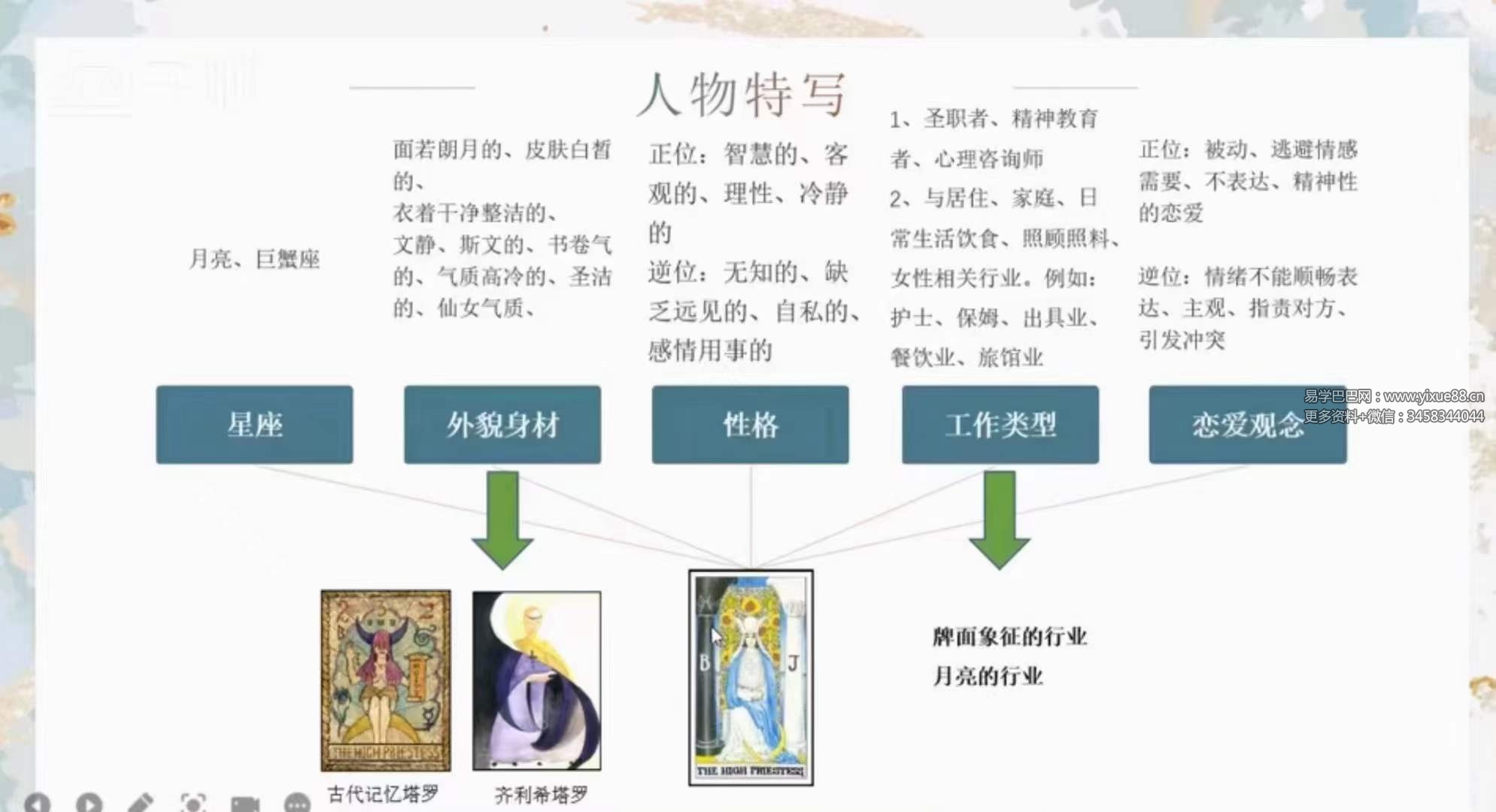 图片[5]-米卡实占塔罗初阶班47集-真传国学