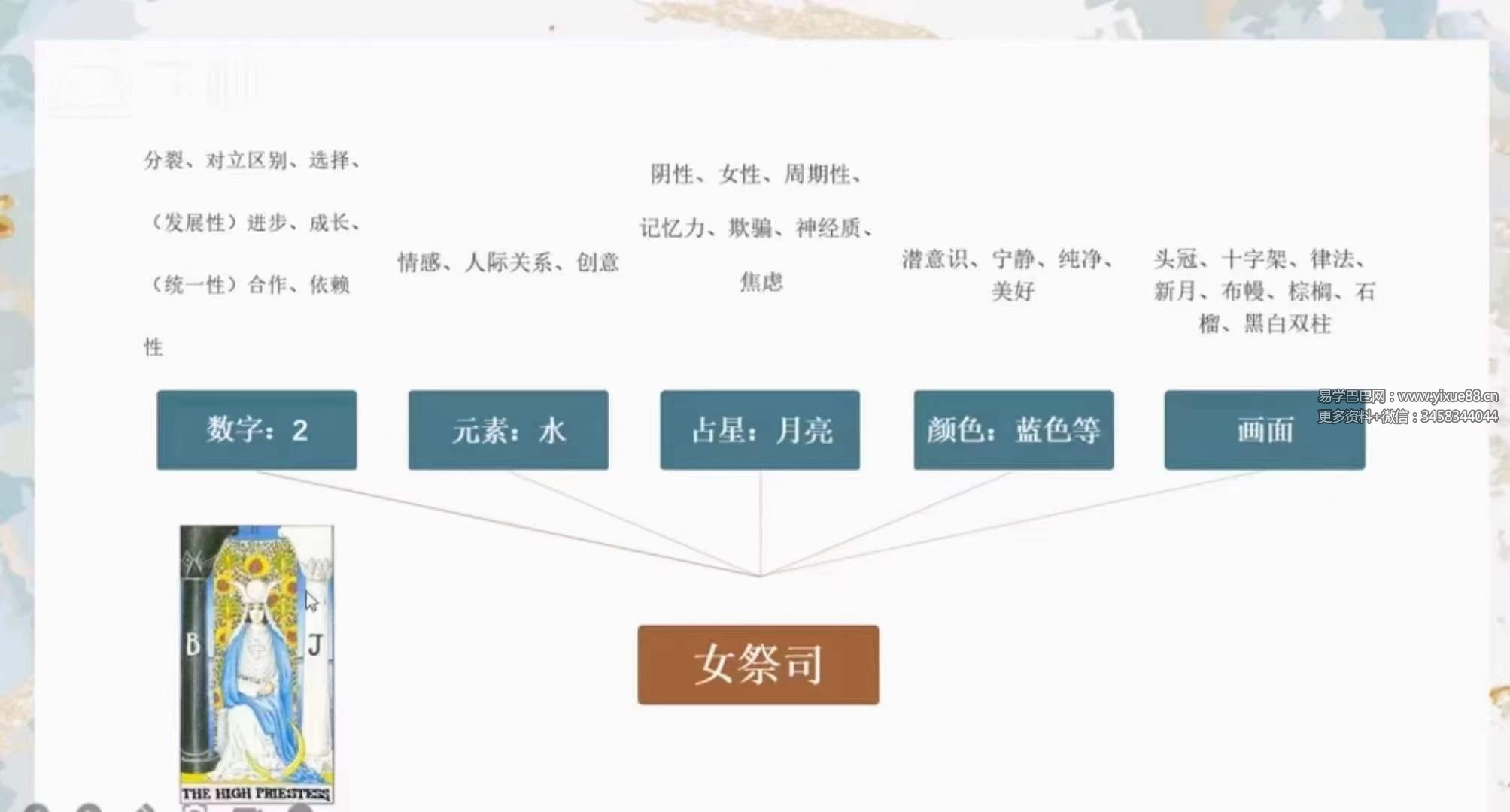 图片[6]-米卡实占塔罗初阶班47集-真传国学